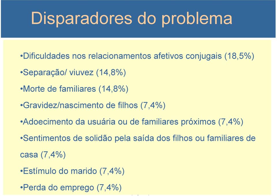 (7,4%) Adoecimento da usuária ou de familiares próximos (7,4%) Sentimentos de solidão