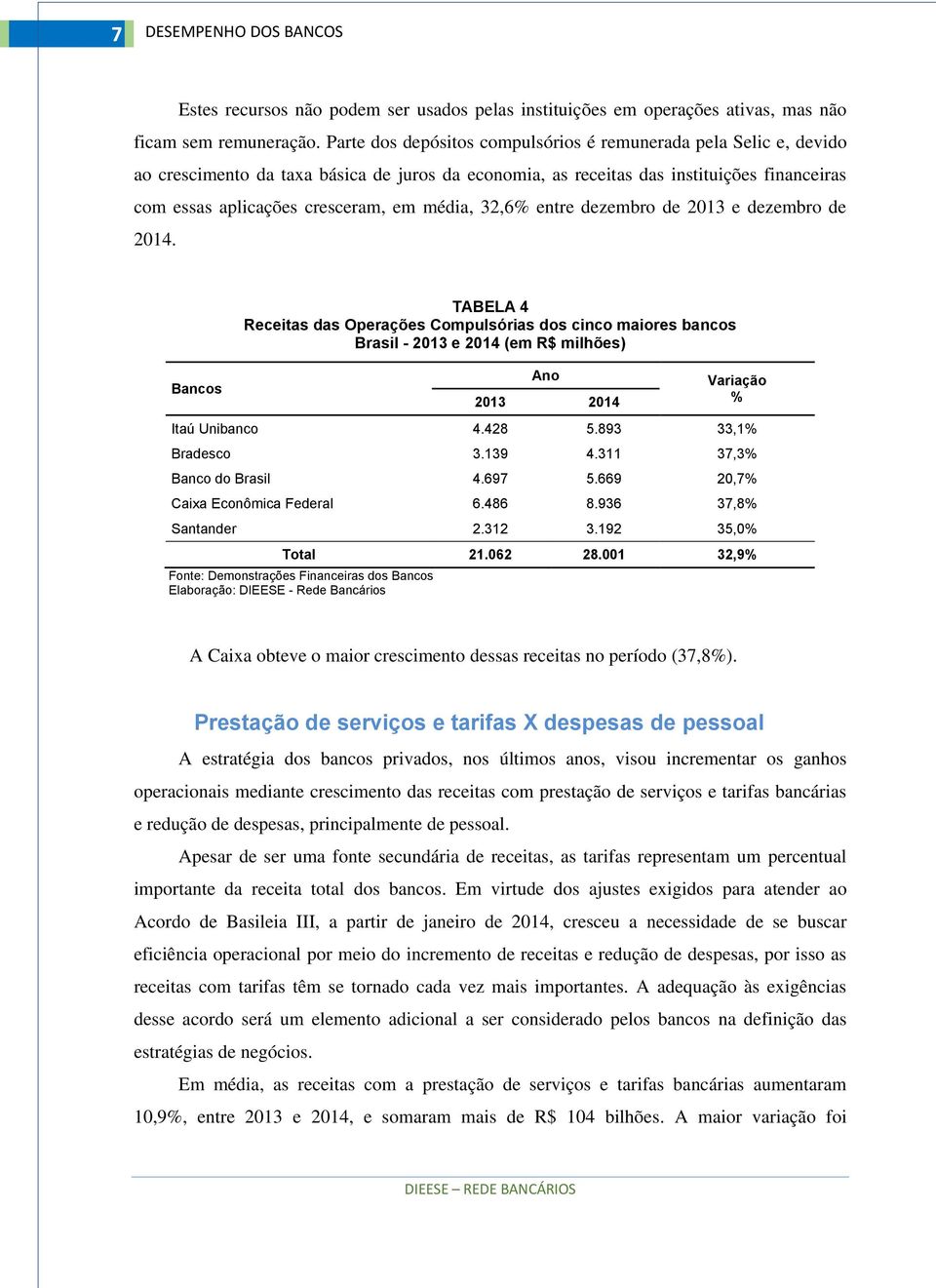 média, 32,6% entre dezembro de 2013 e dezembro de 2014.