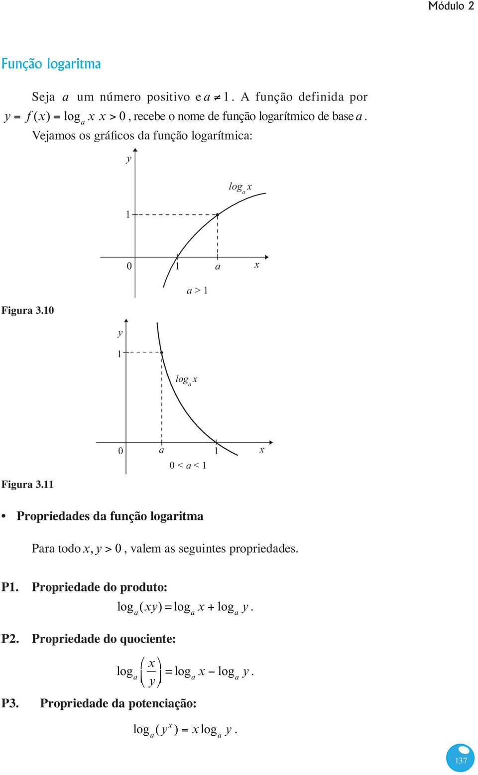 log a 0 a a > Figura 3.0 log a 0 a 0 <a < Figura 3.