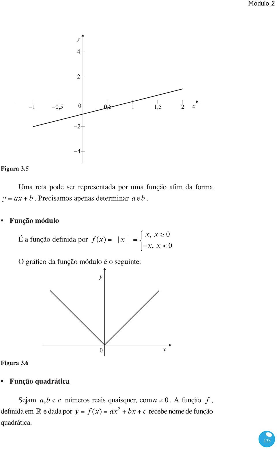 Função módulo f (), 0, 0 0 Figura 3.