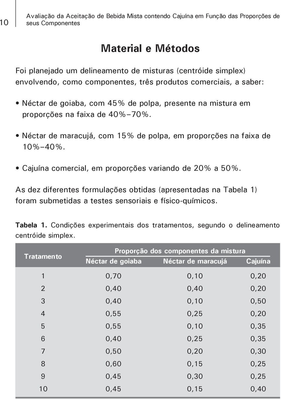 Néctar de maracujá, com 15% de polpa, em proporções na faixa de 10% 40%. Cajuína comercial, em proporções variando de 20% a 50%.