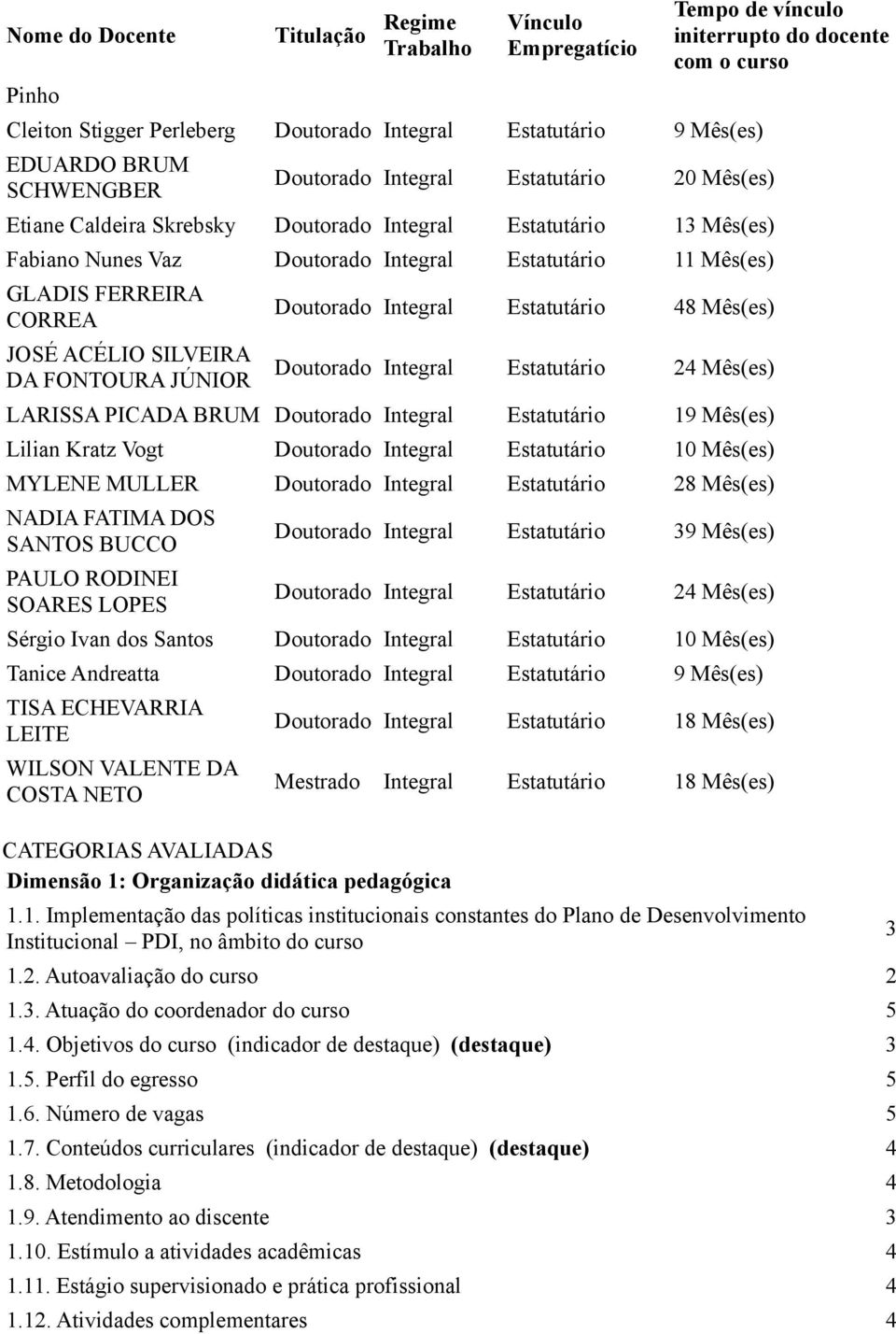 Doutorado Integral Estatutário 48 Mês(es) Doutorado Integral Estatutário 24 Mês(es) LARISSA PICADA BRUM Doutorado Integral Estatutário 19 Mês(es) Lilian Kratz Vogt Doutorado Integral Estatutário 10