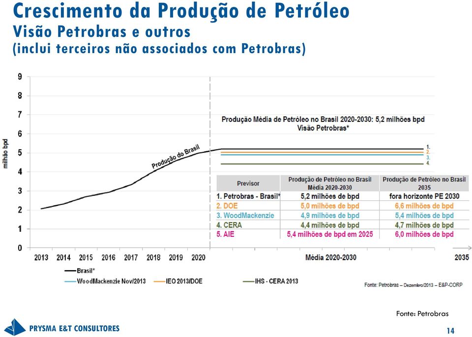 outros (inclui terceiros não