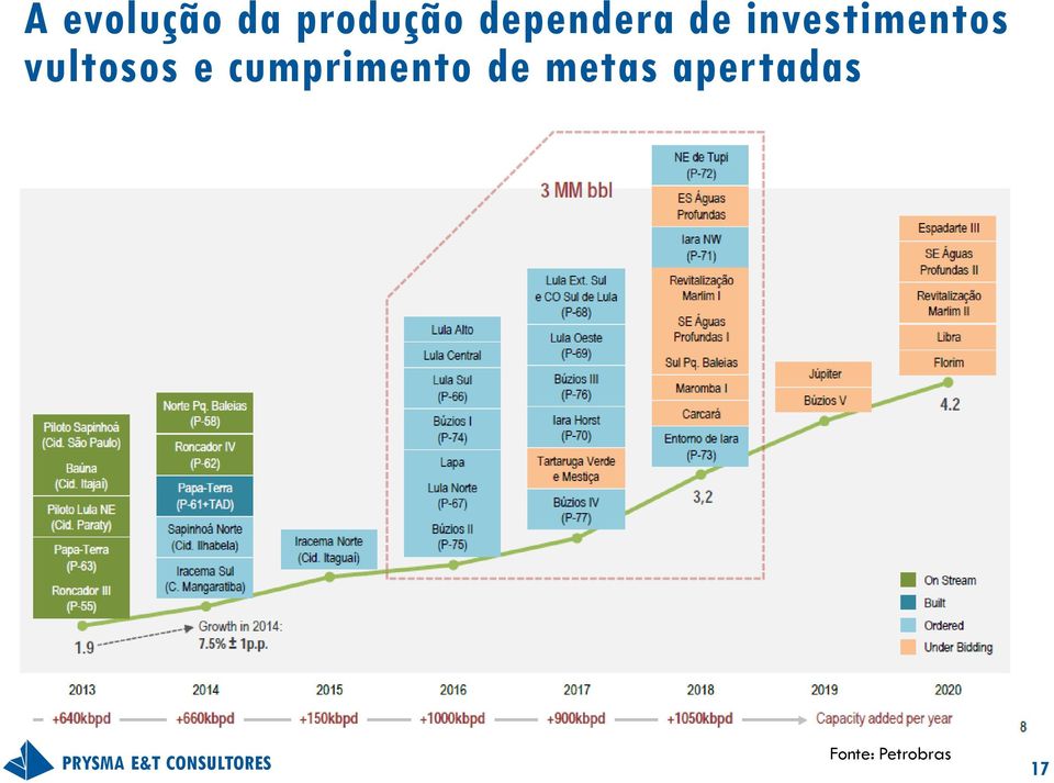 vultosos e cumprimento de