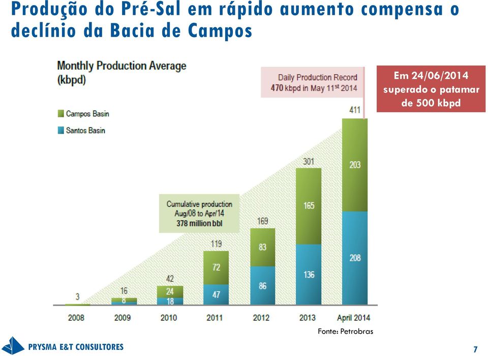 Bacia de Campos Em 24/06/2014