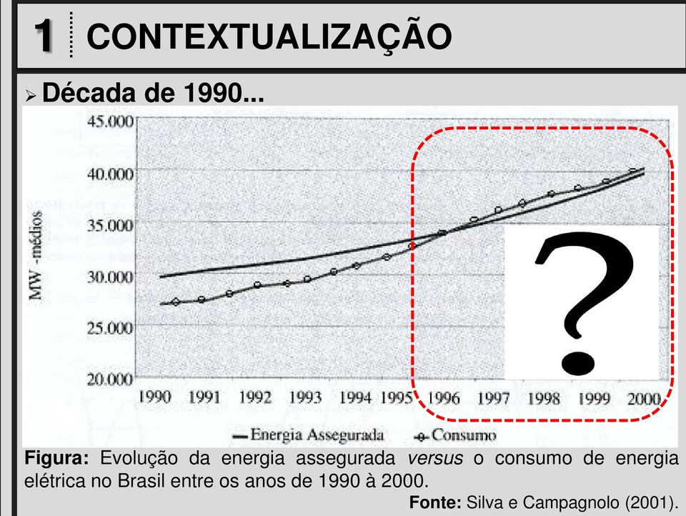 versus o consumo de energia elétrica no Brasil