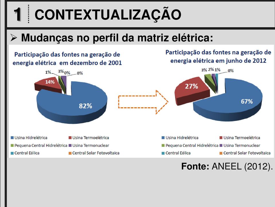 da matriz elétrica: