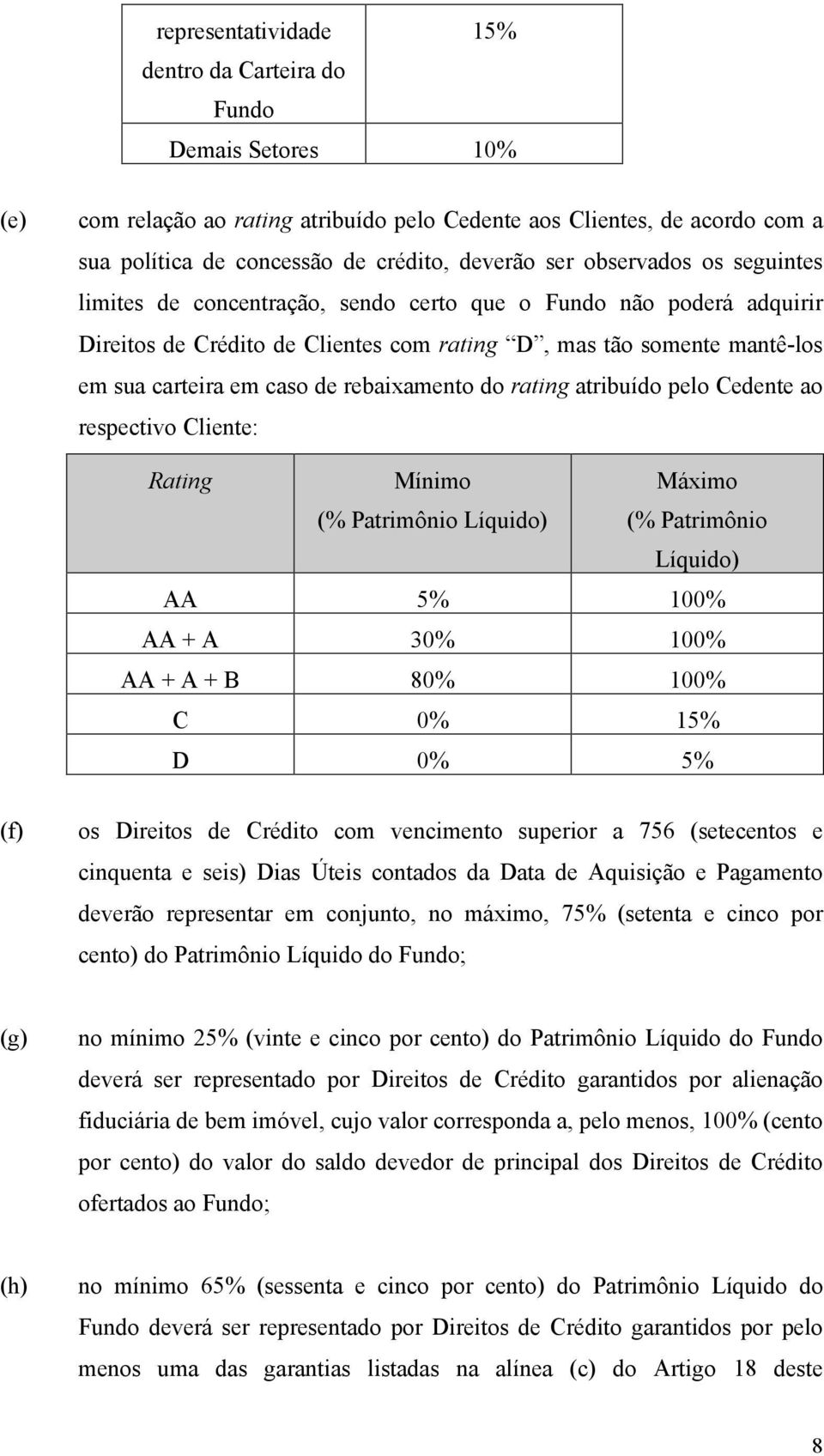 rebaixamento do rating atribuído pelo Cedente ao respectivo Cliente: Rating Mínimo (% Patrimônio Líquido) Máximo (% Patrimônio Líquido) AA 5% 100% AA + A 30% 100% AA + A + B 80% 100% C 0% 15% D 0% 5%