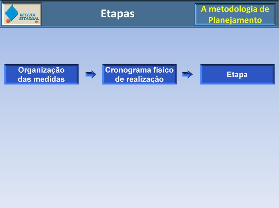 das medidas Cronograma