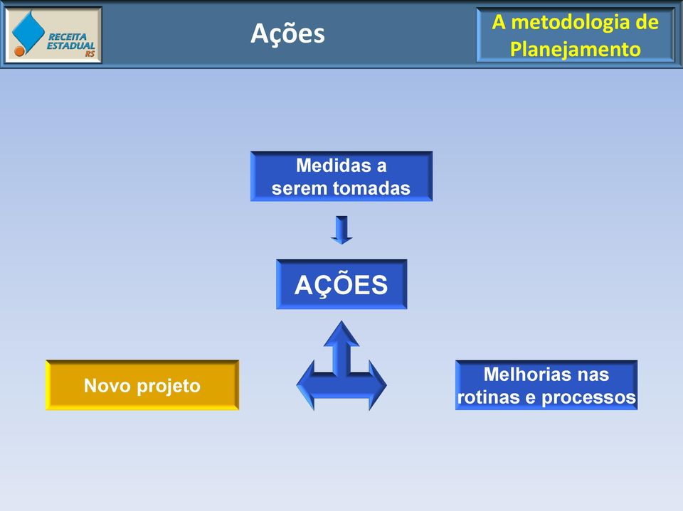 serem tomadas AÇÕES Novo