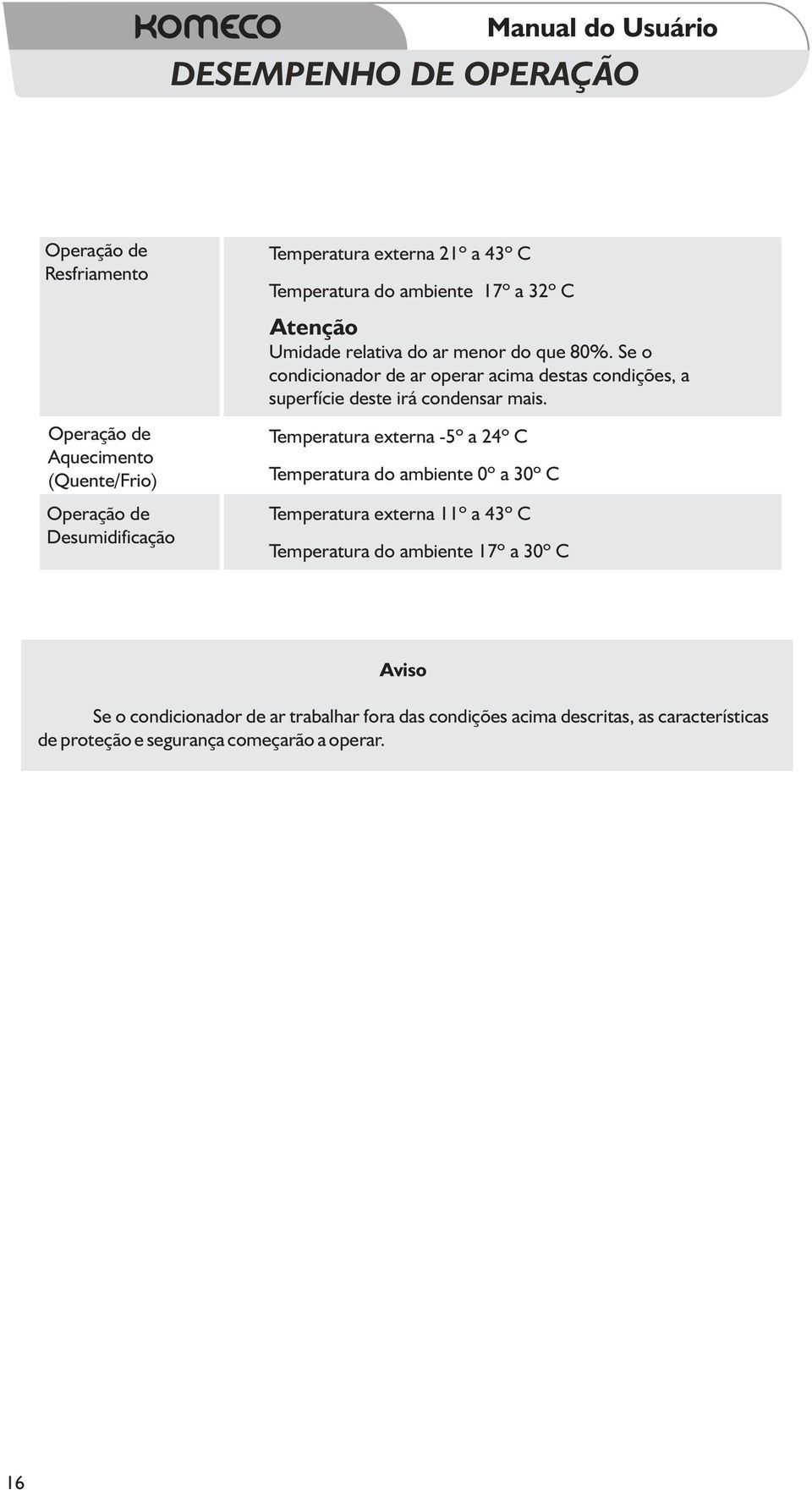 Se o condicionador de ar operar acima destas condições, a superfície deste irá condensar mais.