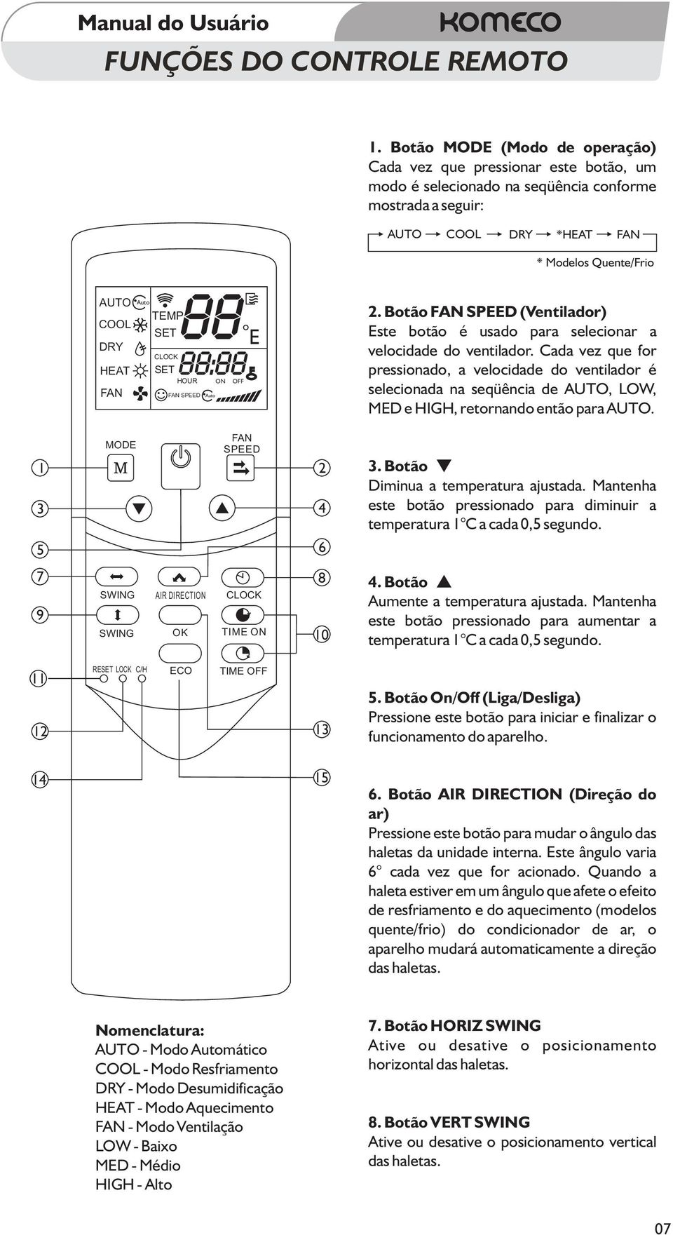 SET SET HOUR SPEED Auto ON OFF E 2. Botão SPEED (Ventilador) Este botão é usado para selecionar a velocidade do ventilador.