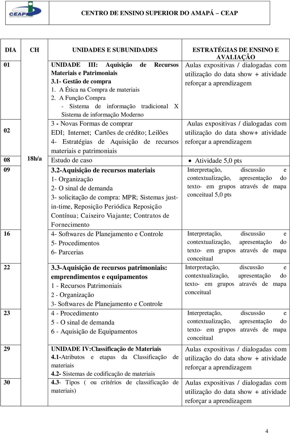 utilização do data show+ atividade materiais e patrimoniais 08 18h/a Estudo de caso Atividade 5,0 pts 09 3.