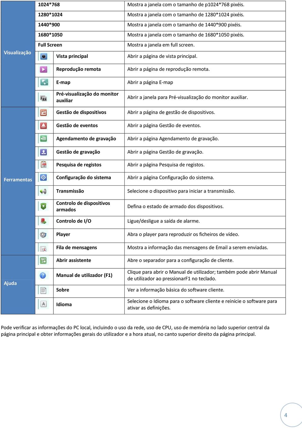 Visualização Ferramentas Ajuda Full Screen Vista principal Reprodução remota E-map Pré-visualização do monitor auxiliar Gestão de dispositivos Gestão de eventos Agendamento de gravação Gestão de