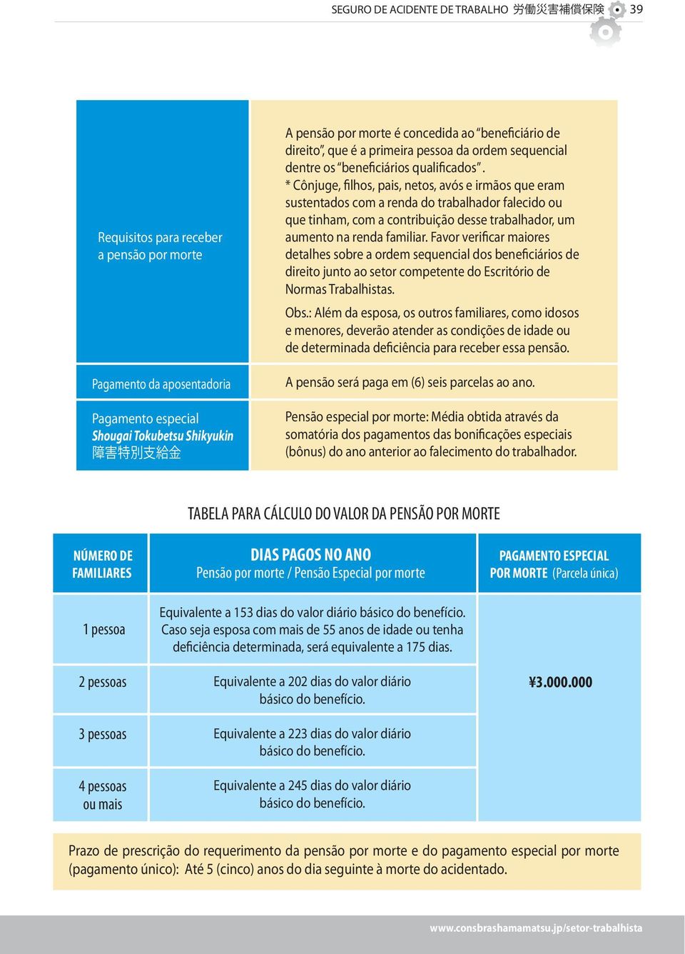 * Cônjuge, filhos, pais, netos, avós e irmãos que eram sustentados com a renda do trabalhador falecido ou que tinham, com a contribuição desse trabalhador, um aumento na renda familiar.