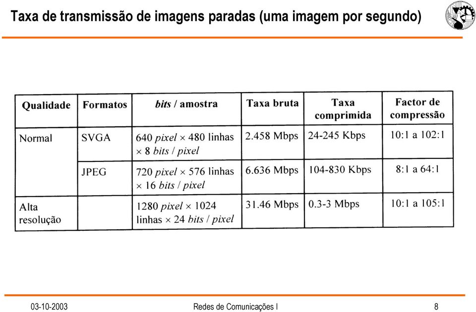 imagem por segundo)