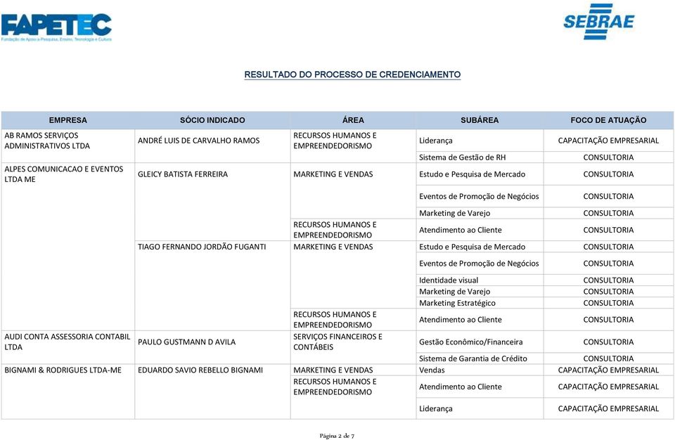 Varejo TIAGO FERNANDO JORDÃO FUGANTI MARKETING E VENDAS Estudo e Pesquisa de Mercado Eventos de Promoção de Negócios Identidade visual Marketing de Varejo AUDI CONTA