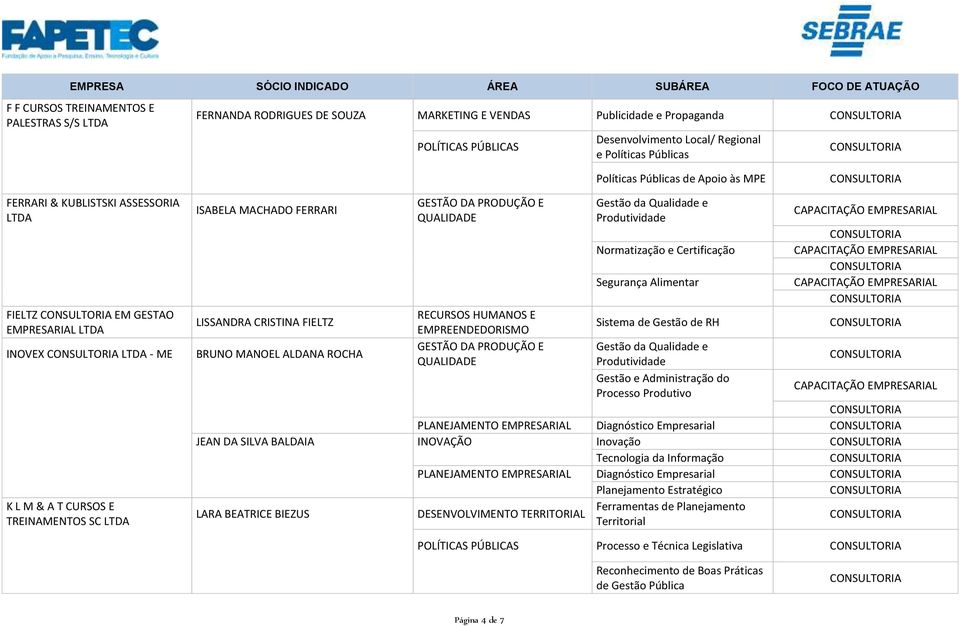 Certificação Segurança Alimentar LISSANDRA CRISTINA FIELTZ Sistema de Gestão de RH BRUNO MANOEL ALDANA ROCHA Gestão da Qualidade e Gestão e Administração do PLANEJAMENTO EMPRESARIAL Diagnóstico