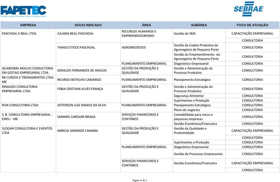 EMPRESARIAL Diagnóstico Empresarial QUARESMA ARAUJO Gestão e Administração do GERALDO FERNANDES DE ARAÚJO EM GESTAO EMPRESARIAL RB CURSOS E TREINAMENTOS - ME RICARDO BOTELHO CAMARGO PLANEJAMENTO