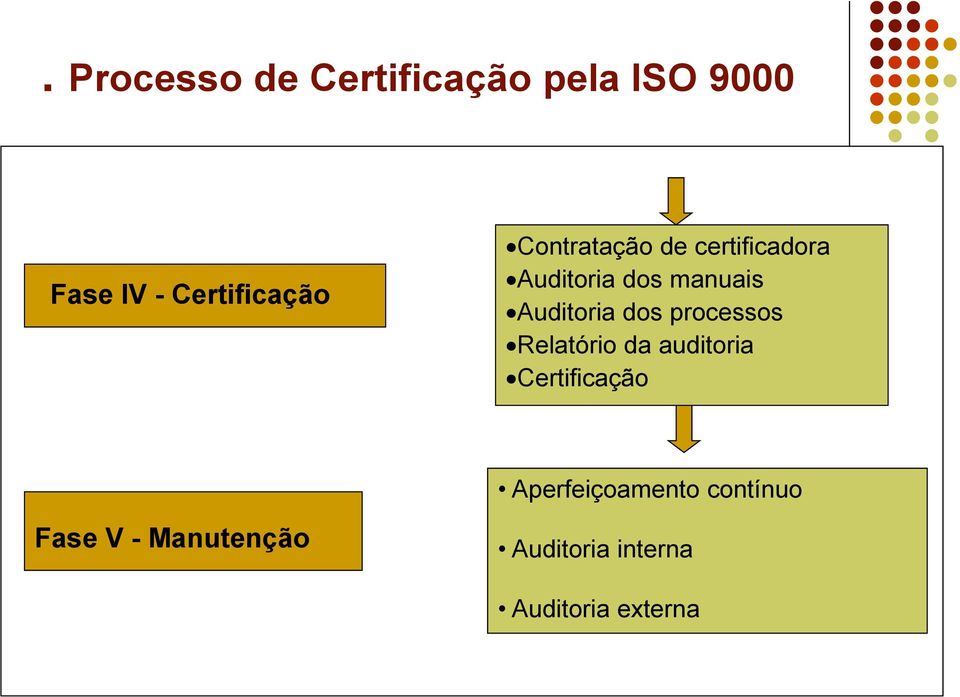 dos processos Relatório da auditoria Certificação