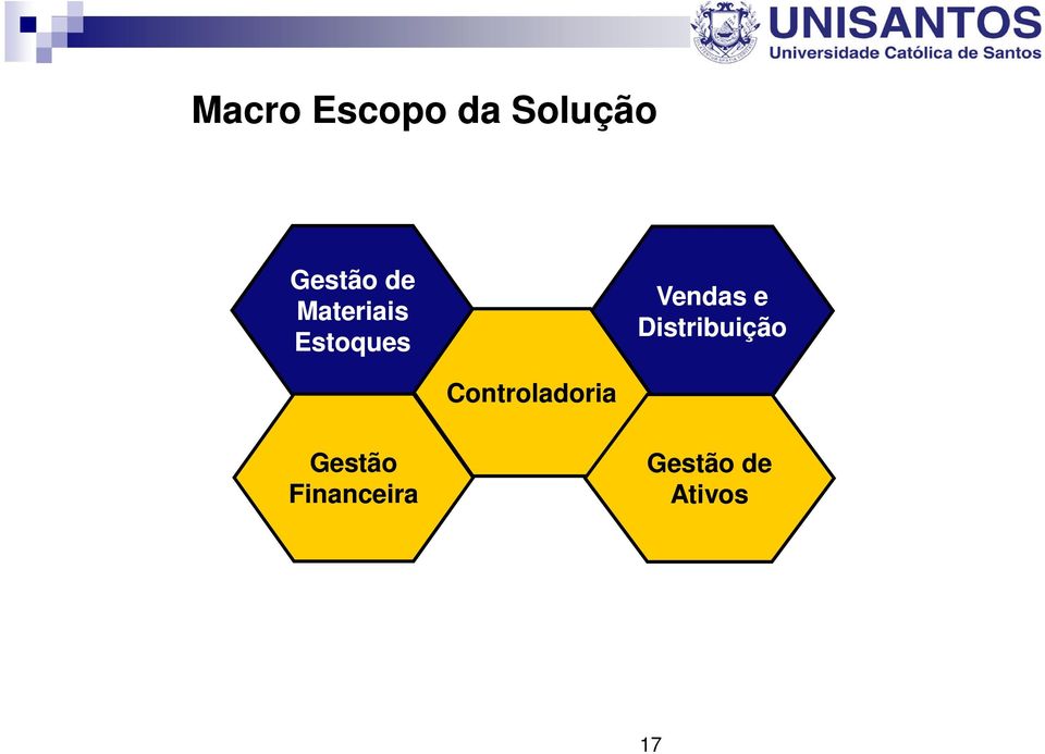 Distribuição Controladoria