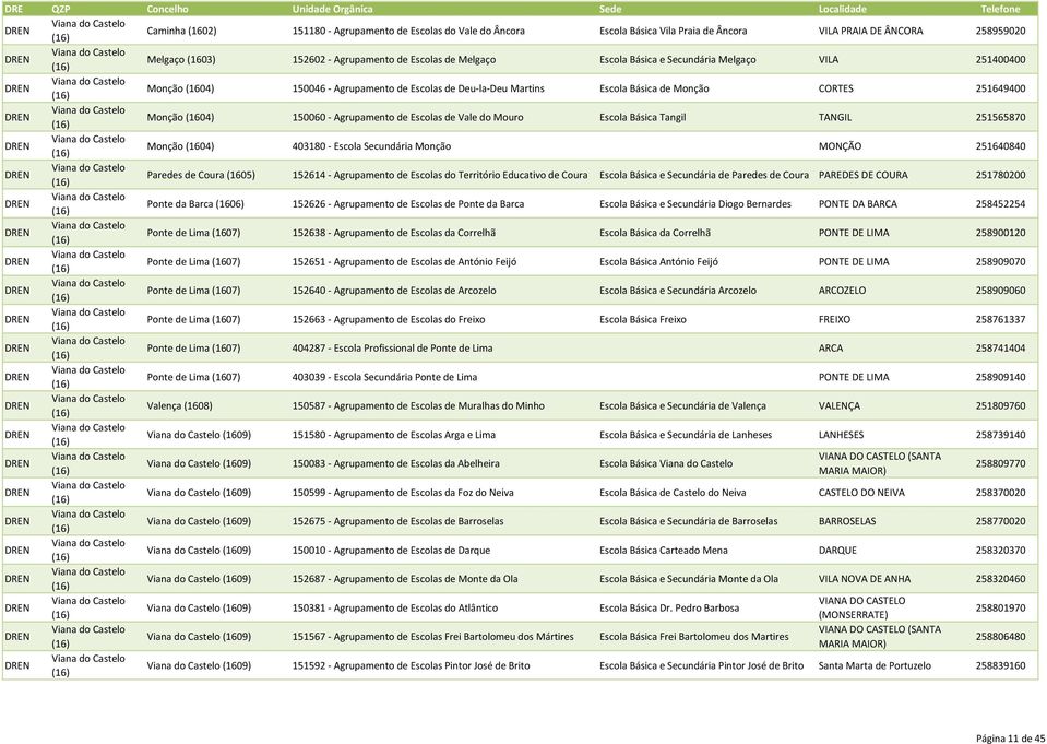 de Vale do Mouro Escola Básica Tangil TANGIL 251565870 Monção (1604) 403180 - Escola Secundária Monção MONÇÃO 251640840 Paredes de Coura (1605) 152614 - Agrupamento de Escolas do Território Educativo
