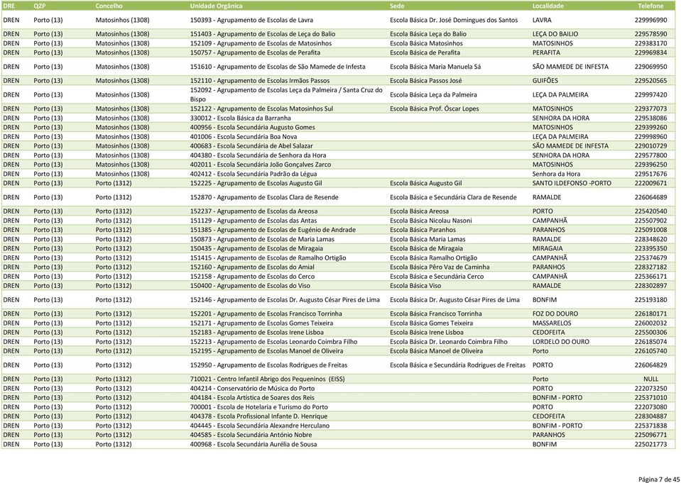 (1308) 152109 - Agrupamento de Escolas de Matosinhos Escola Básica Matosinhos MATOSINHOS 229383170 Porto (13) Matosinhos (1308) 150757 - Agrupamento de Escolas de Perafita Escola Básica de Perafita