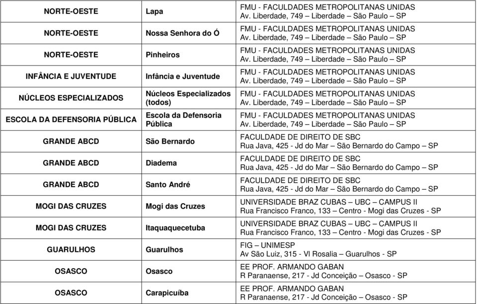 BRAZ CUBAS UBC CAMPUS II Rua Francisco Franco, 133 Centro - Mogi das Cruzes - SP UNIVERSIDADE BRAZ CUBAS UBC CAMPUS II Rua Francisco Franco, 133 Centro - Mogi das Cruzes - SP FIG