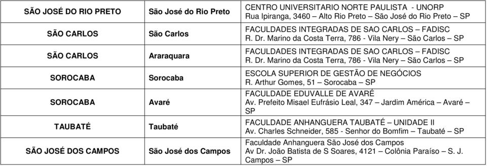 Marino da Costa Terra, 786 - Vila Nery São Carlos SP FACULDADES INTEGRADAS DE SAO CARLOS FADISC R. Dr. Marino da Costa Terra, 786 - Vila Nery São Carlos SP ESCOLA SUPERIOR DE GESTÃO DE NEGÓCIOS R.