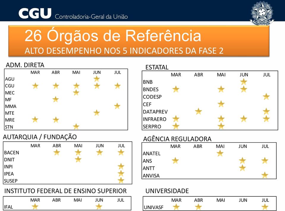 ABR MAI JUN JUL INSTITUTO FEDERAL DE ENSINO SUPERIOR IFAL MAR ABR MAI JUN JUL ESTATAL BNB BNDES CODESP CEF