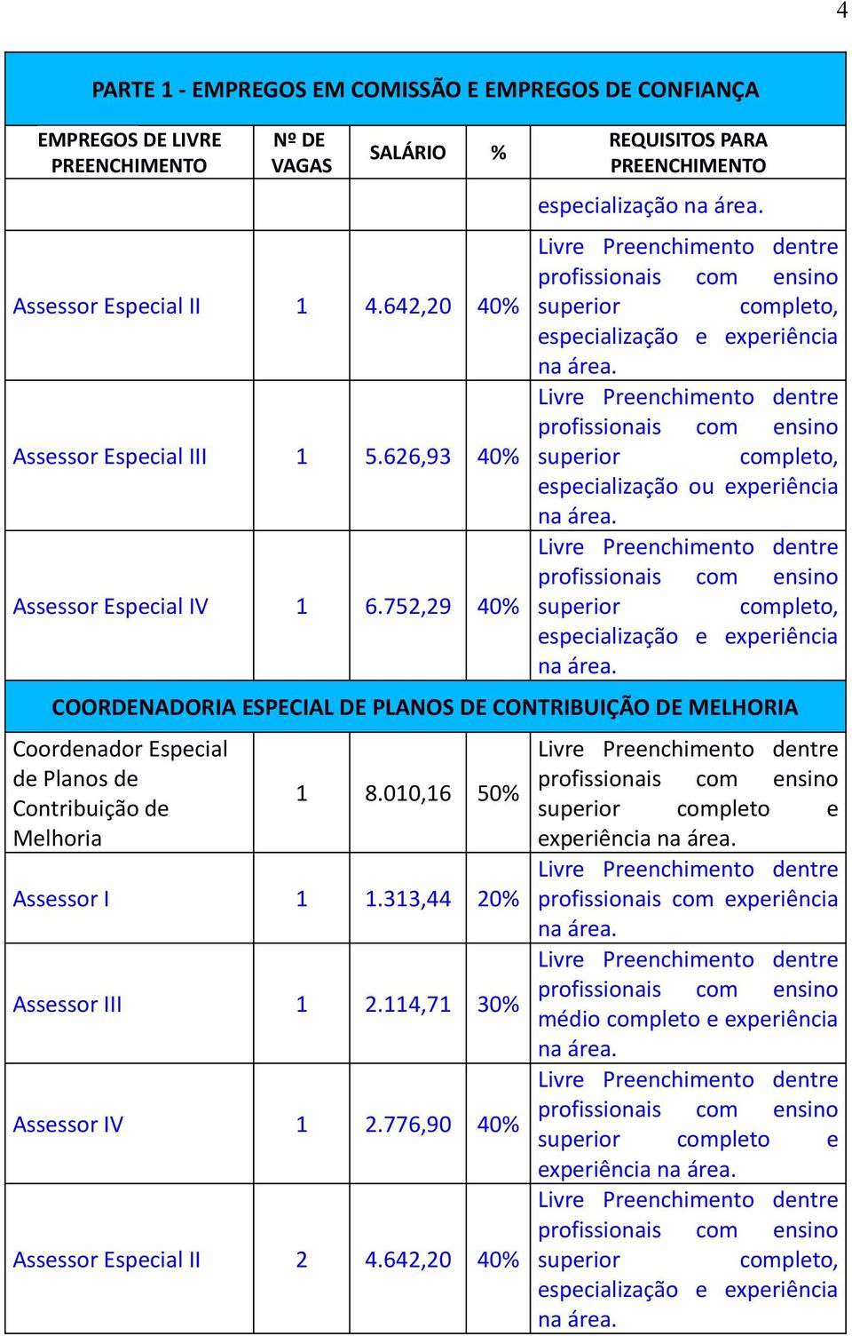 de Planos de Contribuição de Melhoria 1 8.010,16 50% Assessor I 1 1.313,44 20% Assessor III 1 2.