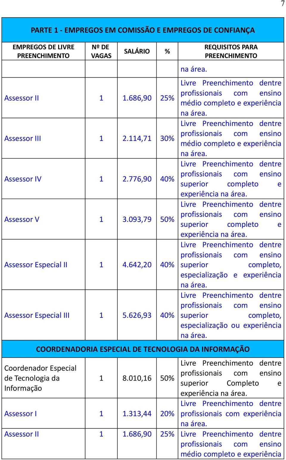 626,93 40% experiência experiência COORDENADORIA ESPECIAL DE TECNOLOGIA DA INFORMAÇÃO Coordenador Especial