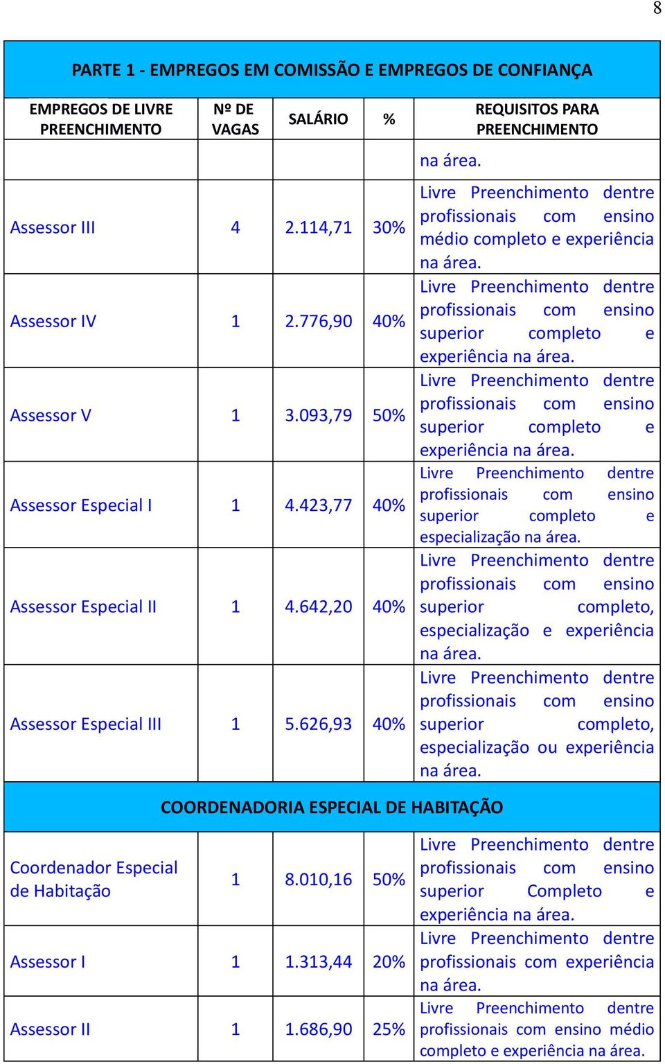 626,93 40% experiência experiência especialização COORDENADORIA ESPECIAL DE HABITAÇÃO Coordenador Especial de