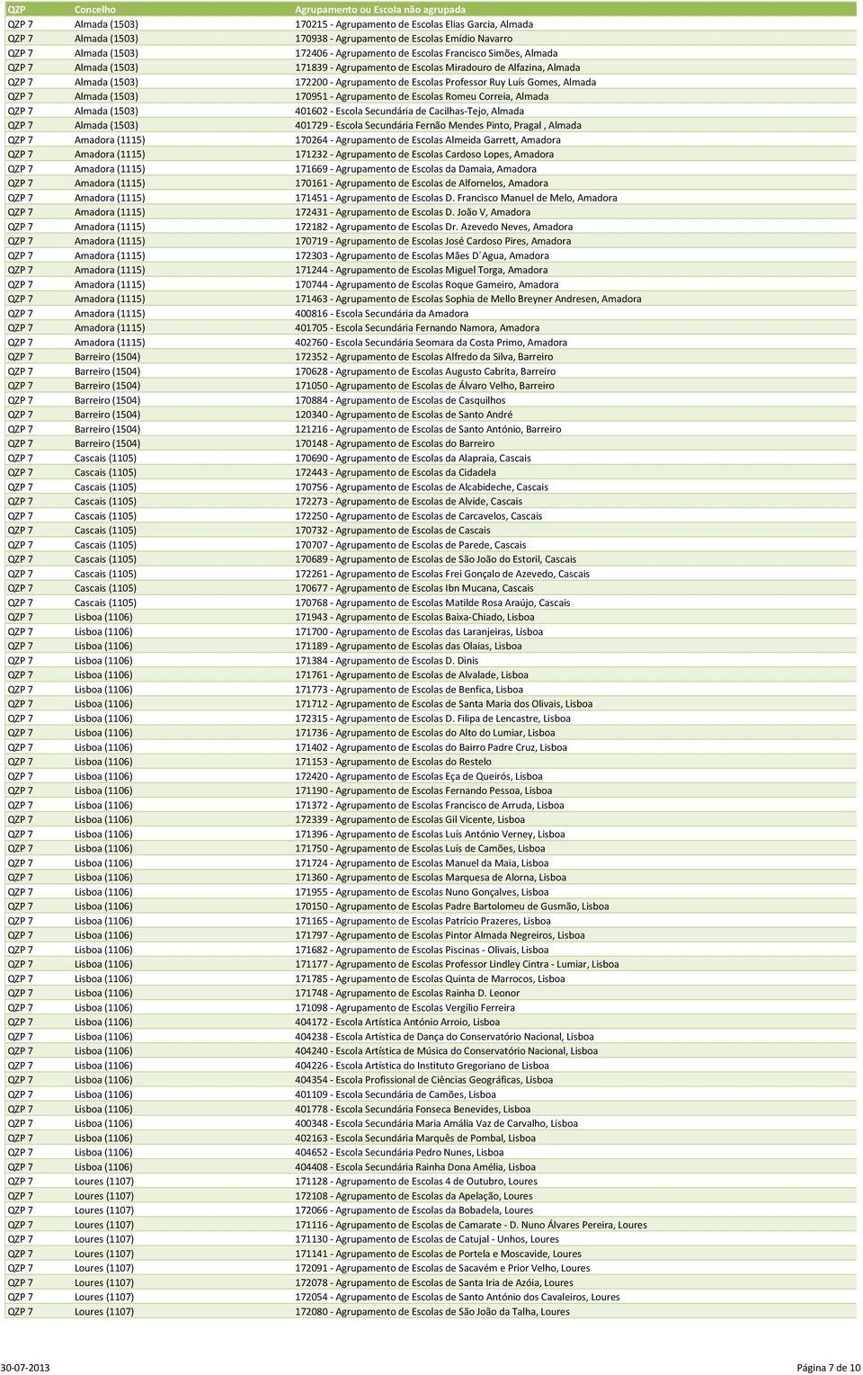 Almada (1503) 170951 - Agrupamento de Escolas Romeu Correia, Almada QZP 7 Almada (1503) 401602 - Escola Secundária de Cacilhas-Tejo, Almada QZP 7 Almada (1503) 401729 - Escola Secundária Fernão