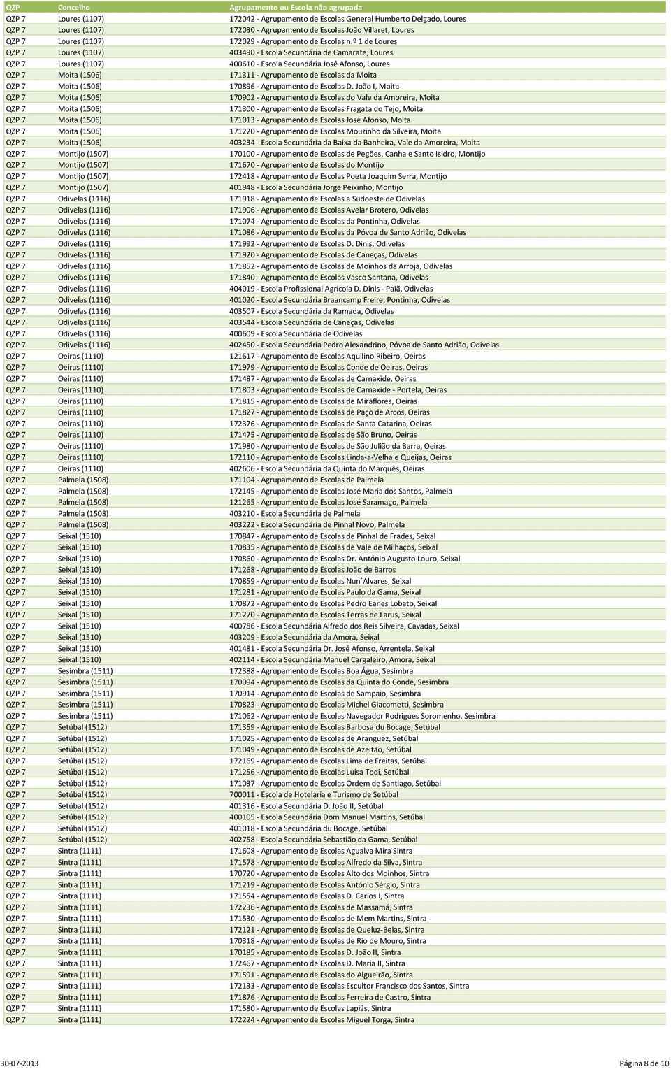 º 1 de Loures QZP 7 Loures (1107) 403490 - Escola Secundária de Camarate, Loures QZP 7 Loures (1107) 400610 - Escola Secundária José Afonso, Loures QZP 7 Moita (1506) 171311 - Agrupamento de Escolas
