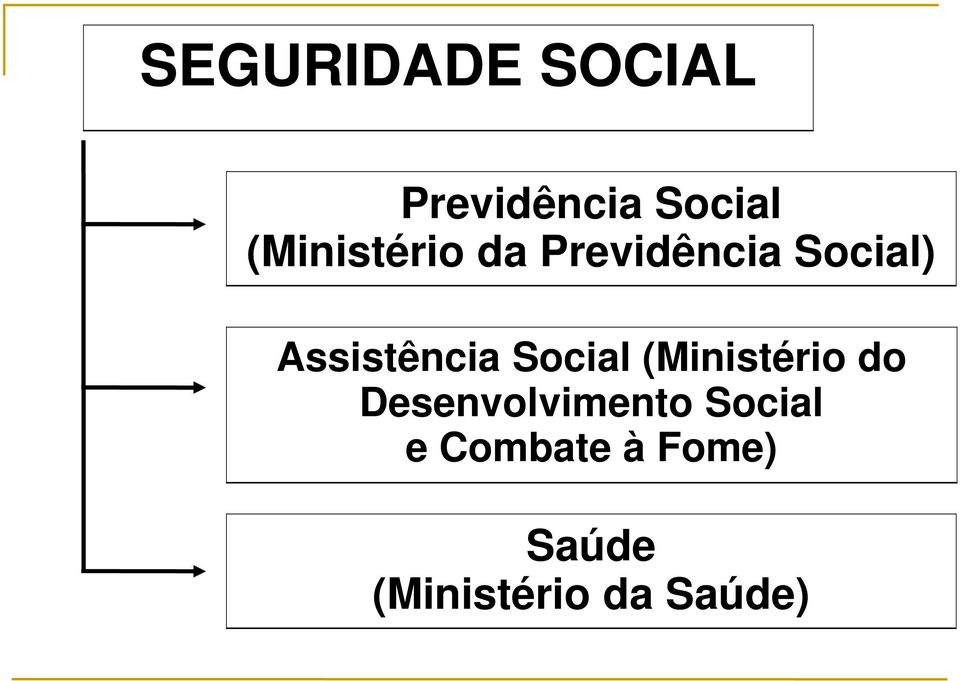 Assistência Social (Ministério do