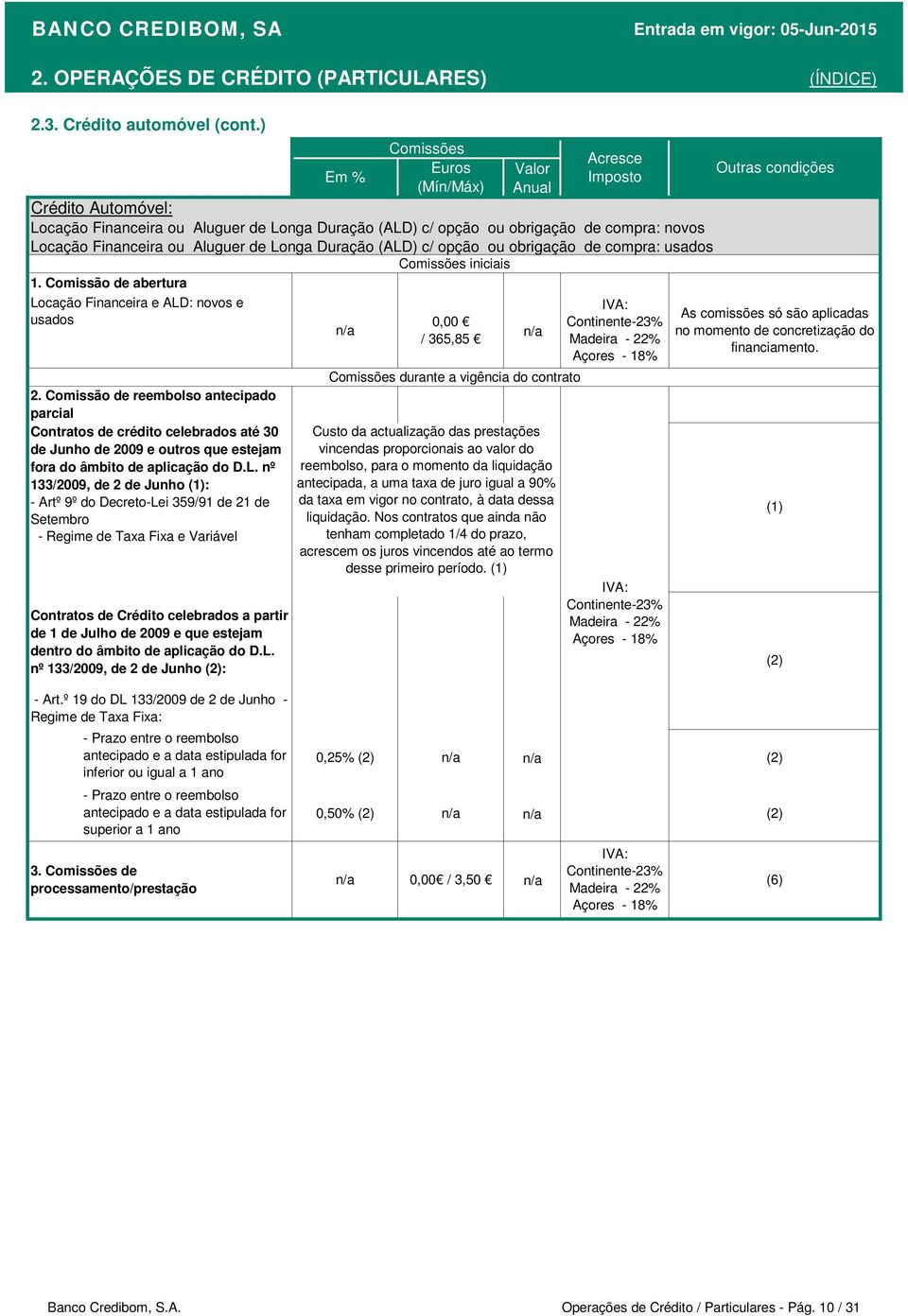 usados iniciais 1. Comissão de abertura Locação Financeira e ALD: novos e usados 2.