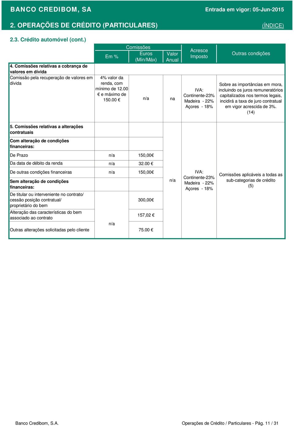 relativas a alterações contratuais Com alteração de condições financeiras: De Prazo 150,00 Da data de débito da renda 32.