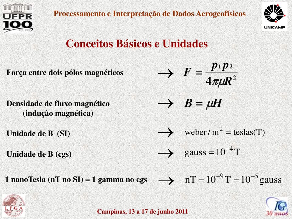 Unidade de B (SI) weber / m 2 = teslas(t) Unidade de B (cgs) gauss =