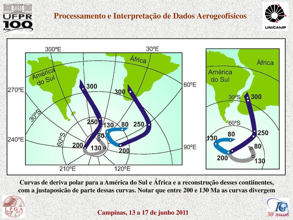 contiinentes, com a justaposicão de parte