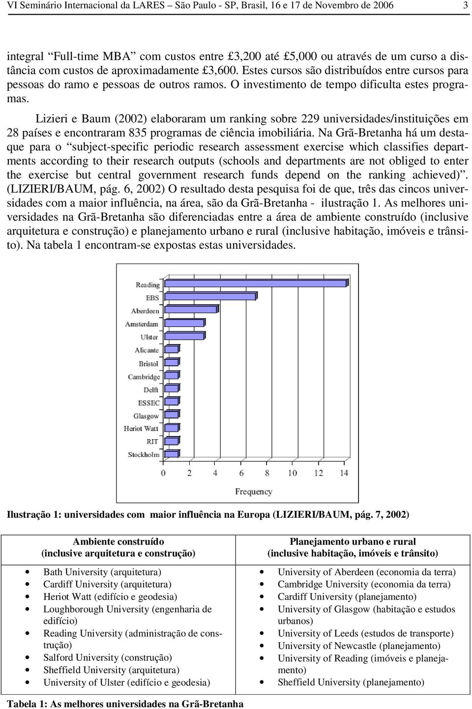Lizieri e Baum (2002) elaboraram um ranking sobre 229 universidades/instituições em 28 países e encontraram 835 programas de ciência imobiliária.