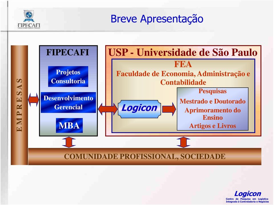 Faculdade de Economia, Administração e Contabilidade Pesquisas Mestrado