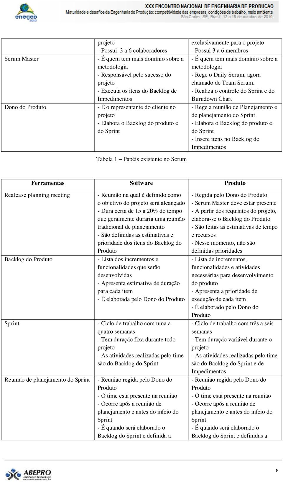 sobre a metodologia - Rege o Daily Scrum, agora chamado de Team Scrum.