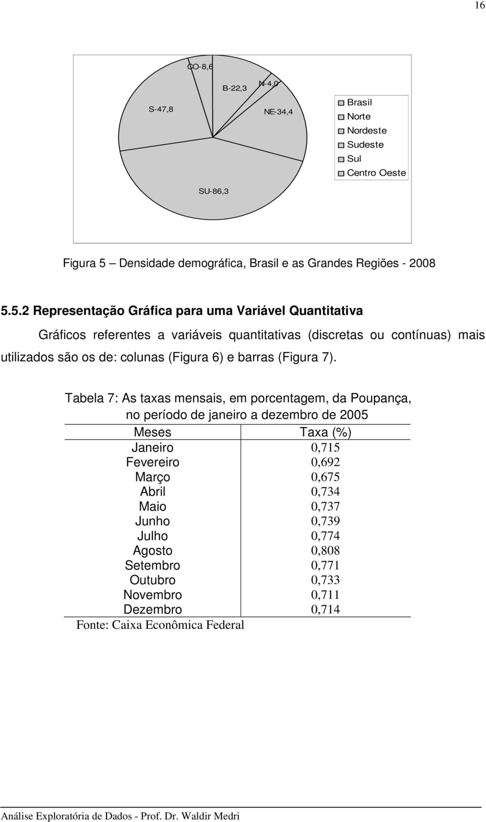 5. Representação Gráfca para uma Varável Quanttatva Gráfcos referentes a varáves quanttatvas (dscretas ou contínuas) mas utlzados são os de: colunas (Fgura