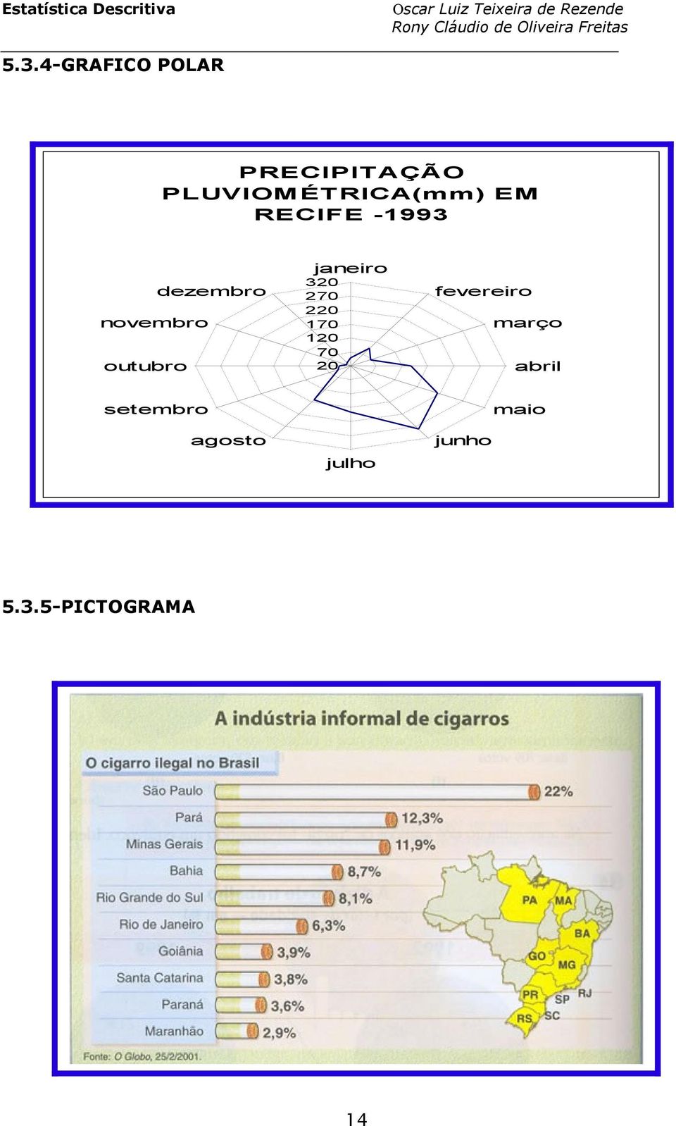 ovembro outubro 30 70 0 170 10 70 0 fevereiro