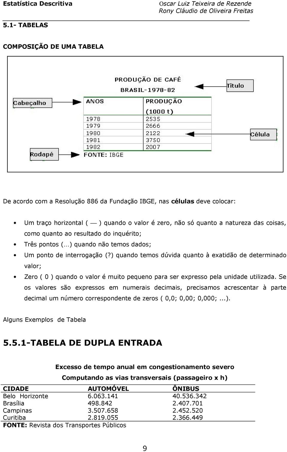 ) quado temos dúvida quato à exatidão de determiado valor; Zero ( 0 ) quado o valor é muito pequeo para ser expresso pela uidade utilizada.