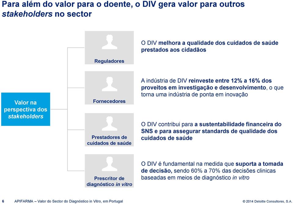 indústria de ponta em inovação O DIV contribui para a sustentabilidade financeira do SNS e para assegurar standards de qualidade dos cuidados de saúde Prescritor de diagnóstico in vitro O