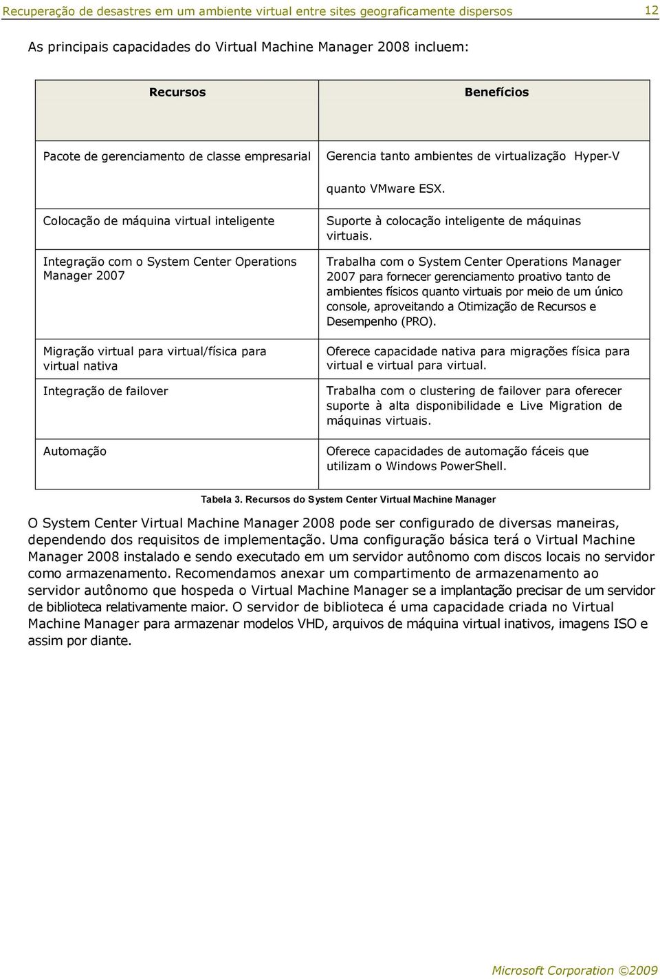 Colocação de máquina virtual inteligente Integração com o System Center Operations Manager 2007 Migração virtual para virtual/física para virtual nativa Integração de failover Automação Suporte à