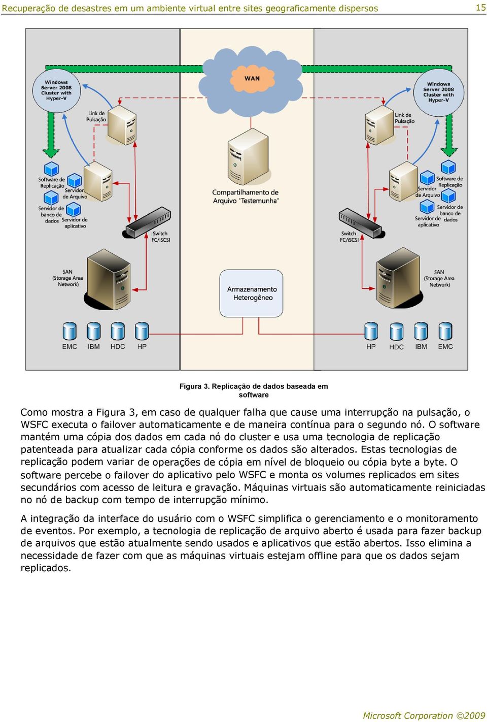 segundo nó. O software mantém uma cópia dos dados em cada nó do cluster e usa uma tecnologia de replicação patenteada para atualizar cada cópia conforme os dados são alterados.