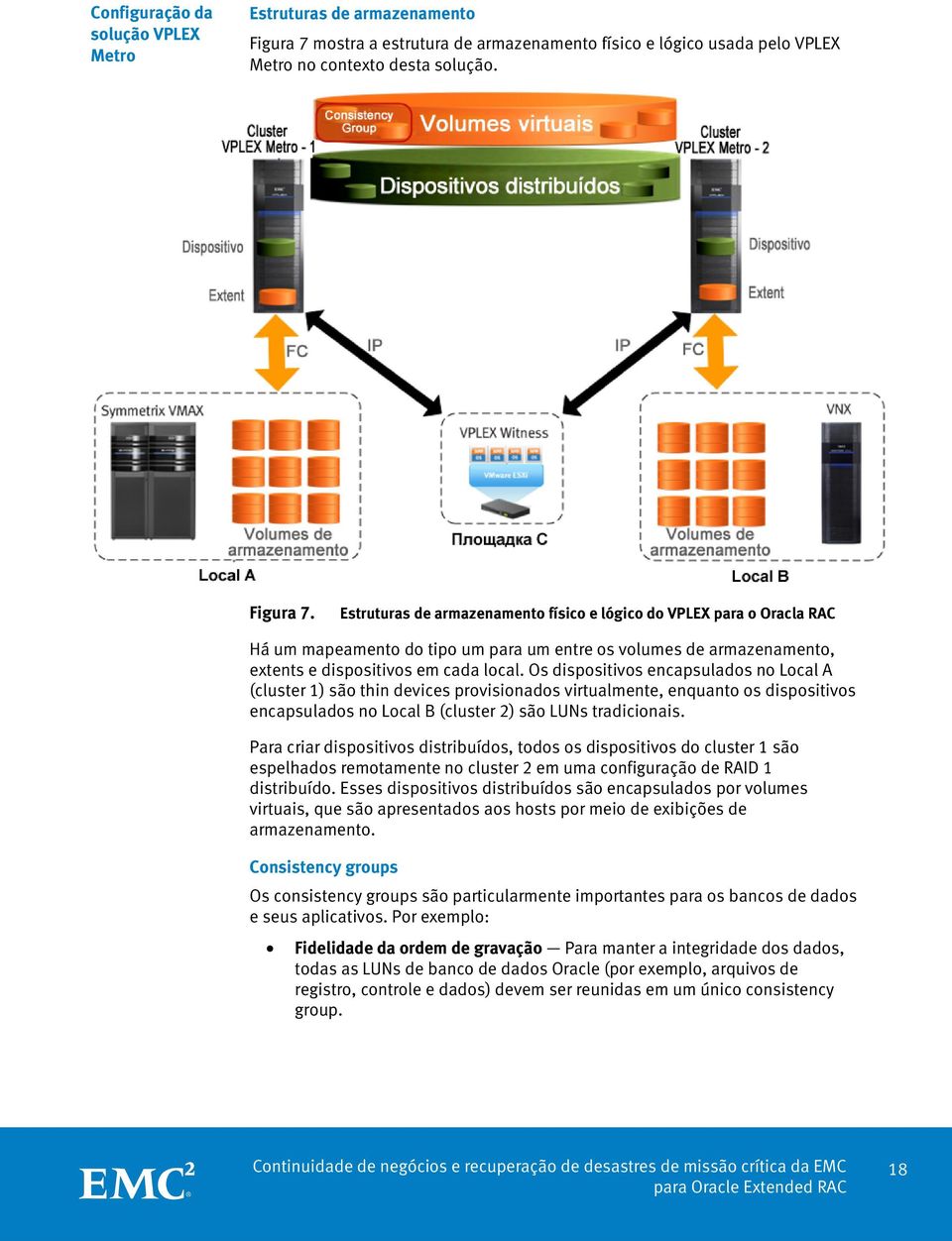 Estruturas de armazenamento físico e lógico do VPLEX para o Oracla RAC Há um mapeamento do tipo um para um entre os volumes de armazenamento, extents e dispositivos em cada local.